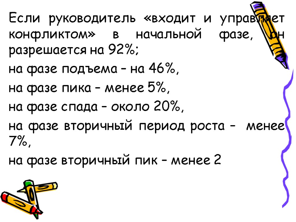 Если руководитель «входит и управляет конфликтом» в начальной фазе, он разрешается на 92%; на